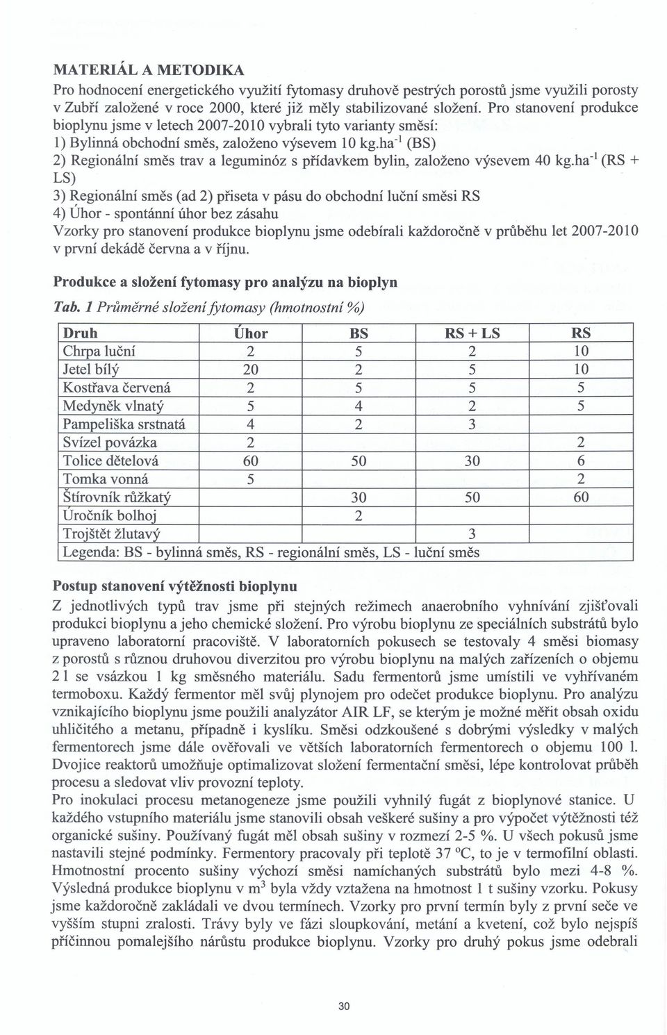 ha" (BS) 2) Regionální směs trav a leguminóz s přídavkem bylin, založeno výsevem 40 kg.