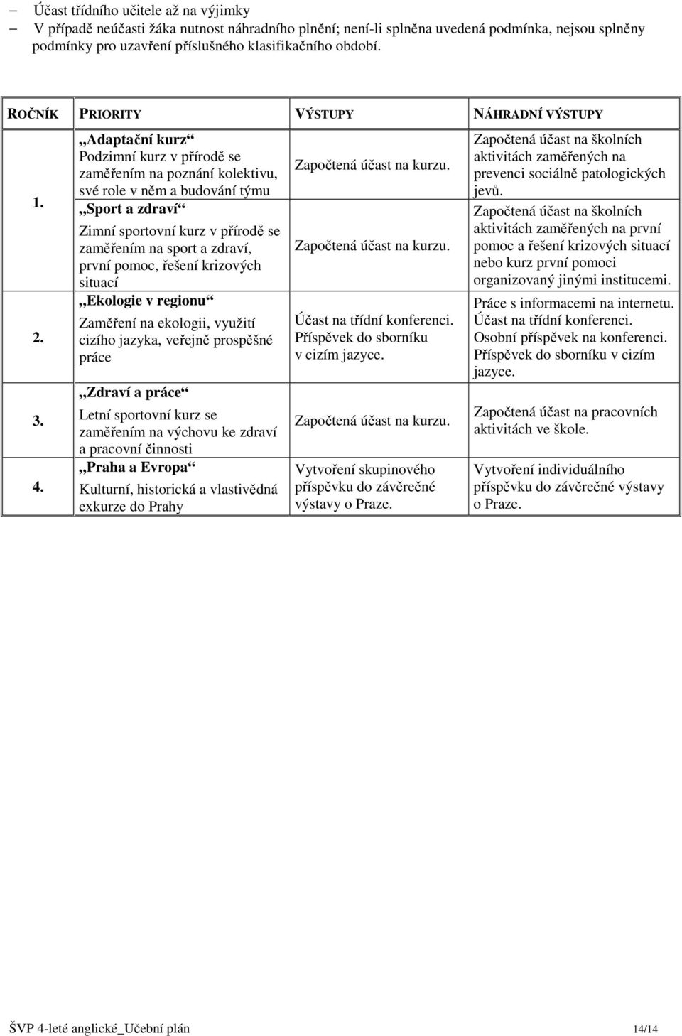 Adaptační kurz Podzimní kurz v přírodě se zaměřením na poznání kolektivu, své role v něm a budování týmu Sport a zdraví Zimní sportovní kurz v přírodě se zaměřením na sport a zdraví, první pomoc,