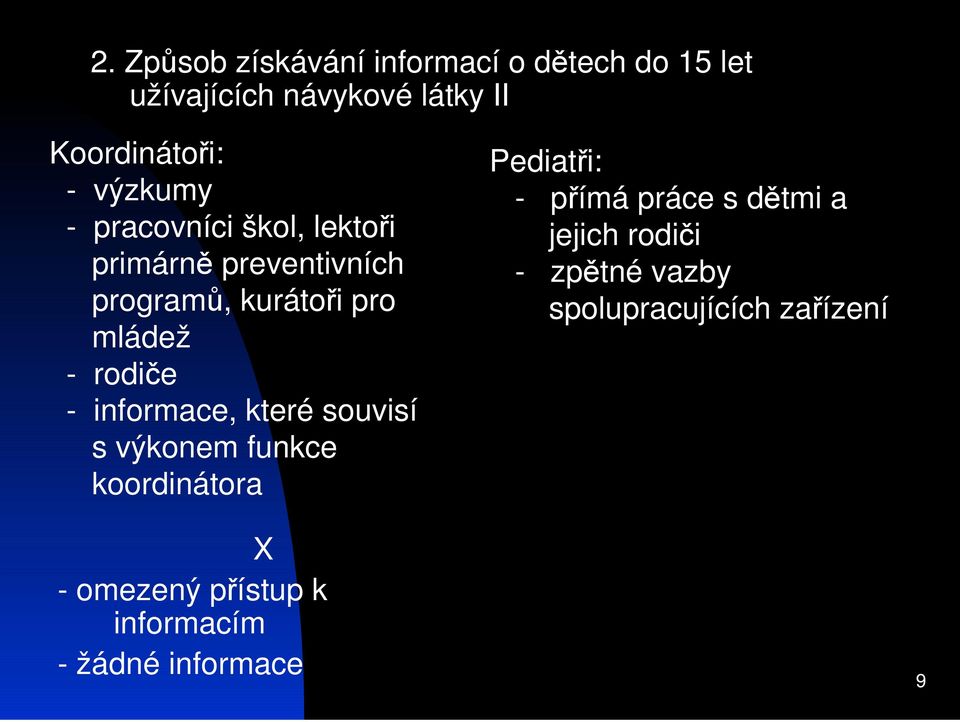 informace, které souvisí s výkonem funkce koordinátora Pediati: - pímá práce s dtmi a jejich