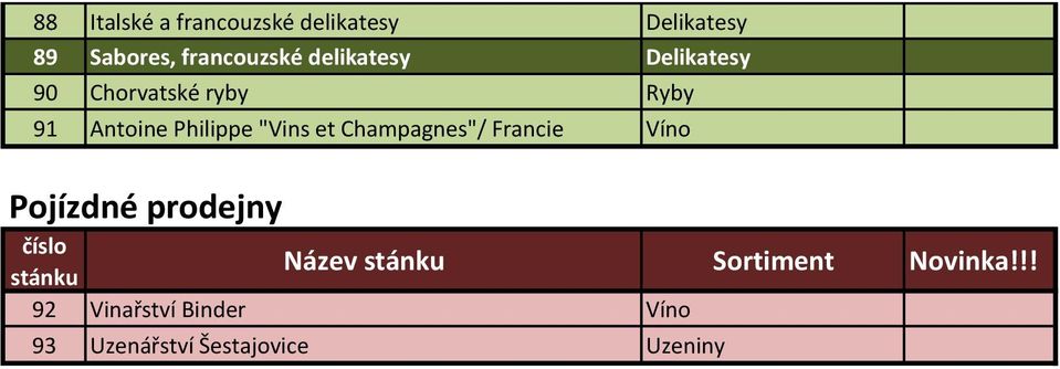 Philippe "Vins et Champagnes"/ Francie Víno Pojízdné prodejny Název