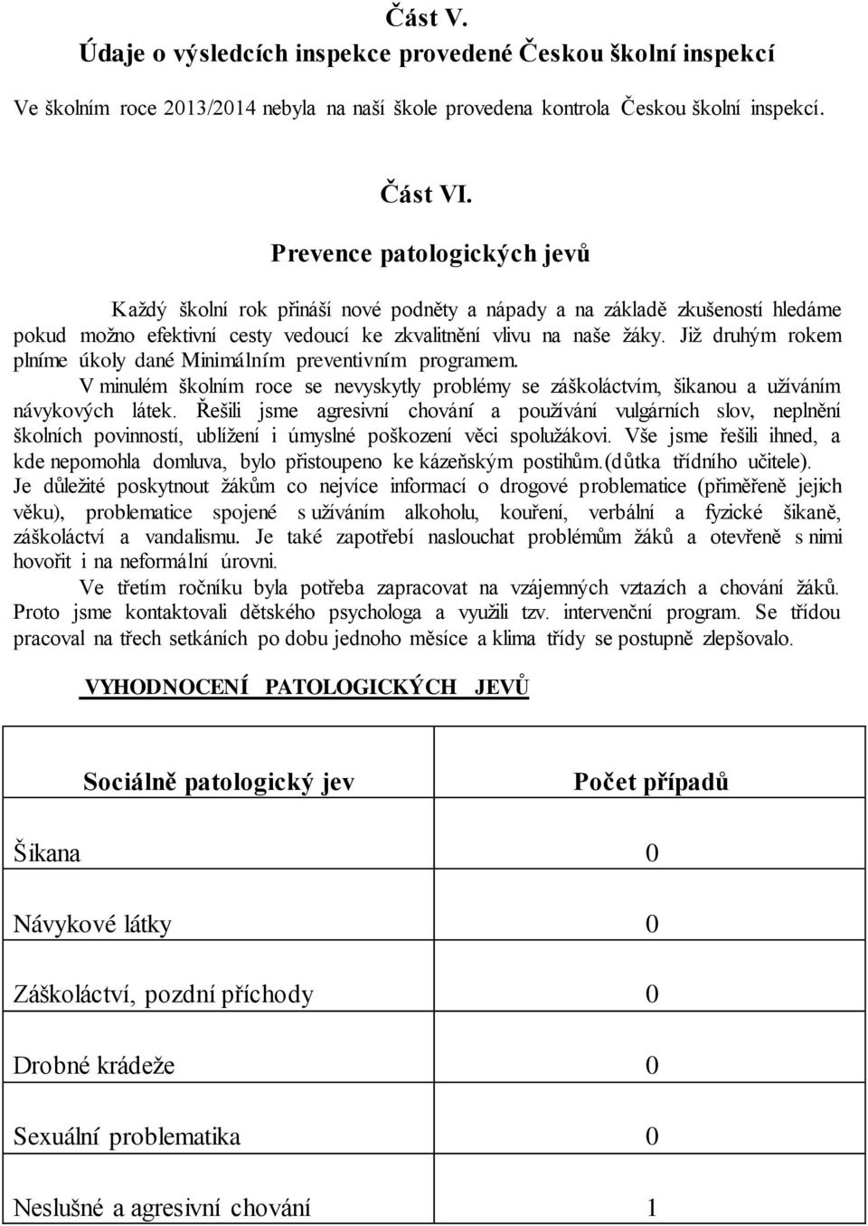 Již druhým rokem plníme úkoly dané Minimálním preventivním programem. V minulém školním roce se nevyskytly problémy se záškoláctvím, šikanou a užíváním návykových látek.