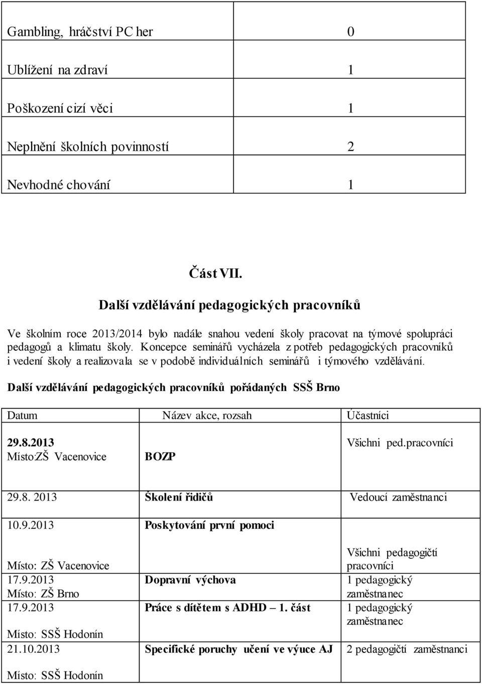 Koncepce seminářů vycházela z potřeb pedagogických pracovníků i vedení školy a realizovala se v podobě individuálních seminářů i týmového vzdělávání.