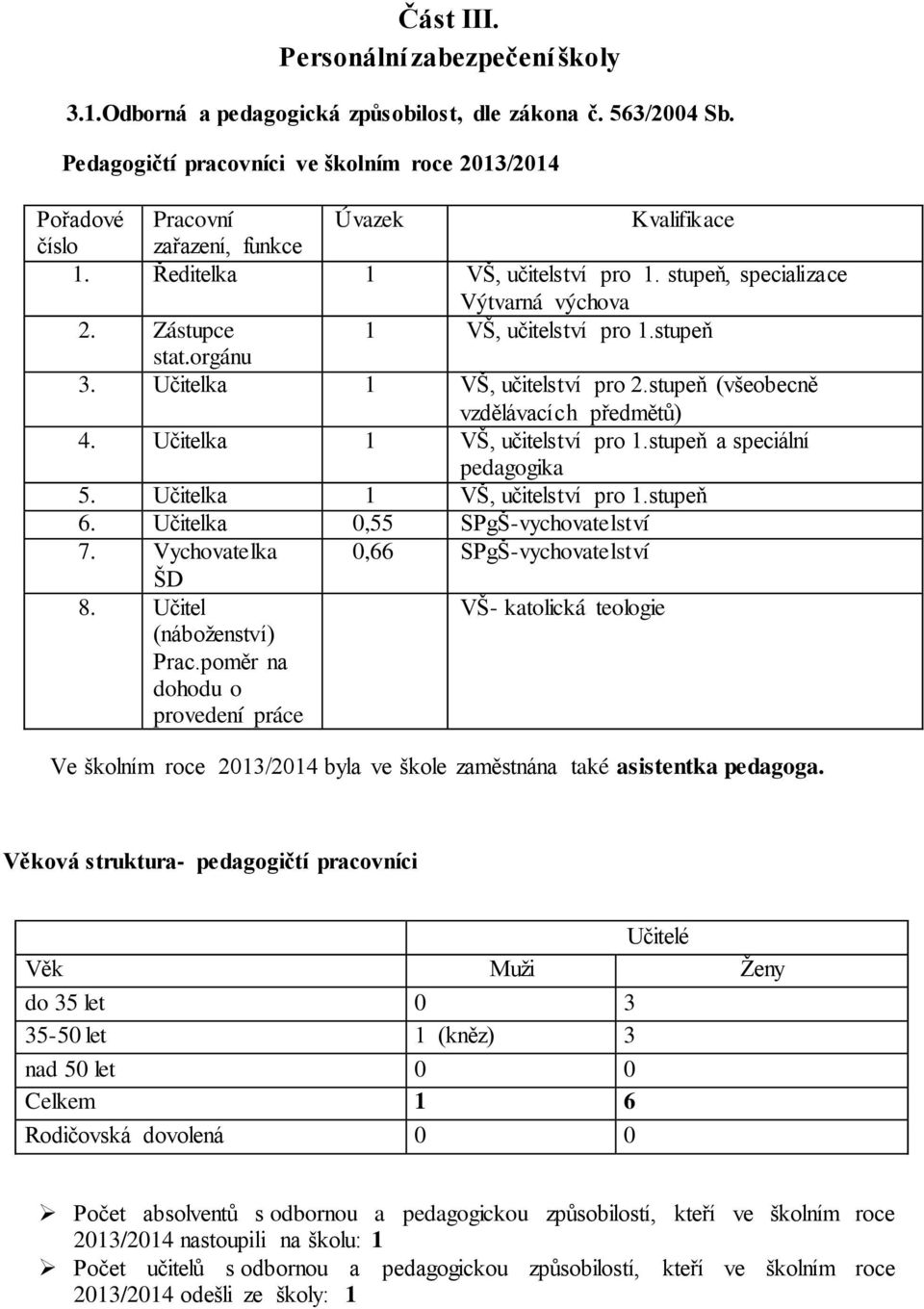 Zástupce 1 VŠ, učitelství pro 1.stupeň stat.orgánu 3. Učitelka 1 VŠ, učitelství pro 2.stupeň (všeobecně vzdělávacích předmětů) 4. Učitelka 1 VŠ, učitelství pro 1.stupeň a speciální pedagogika 5.