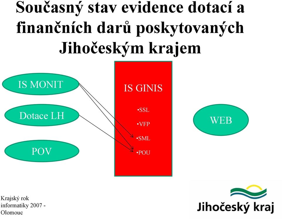 Jihočeským krajem IS MONIT