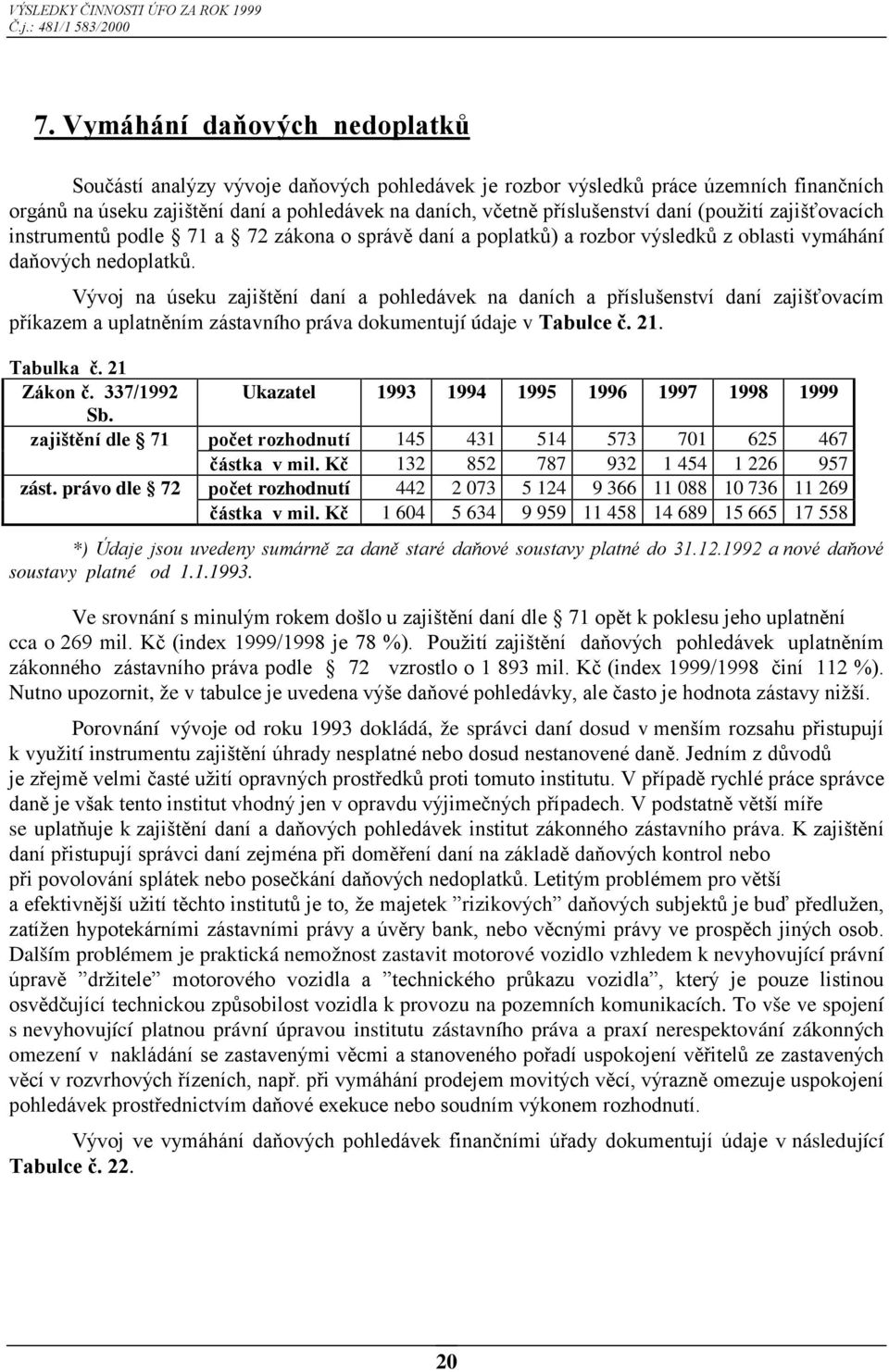 Vývoj na úseku zajištění daní a pohledávek na daních a příslušenství daní zajišťovacím příkazem a uplatněním zástavního práva dokumentují údaje v Tabulce č. 21. Tabulka č. 21 Zákon č.
