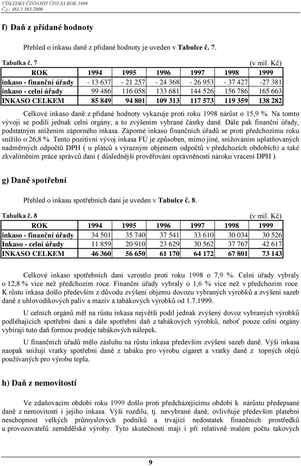 801 109 313 117 573 119 359 138 282 Celkové inkaso daně z přidané hodnoty vykazuje proti roku 1998 nárůst o 15,9 %. Na tomto vývoji se podílí jednak celní orgány, a to zvýšením vybrané částky daně.