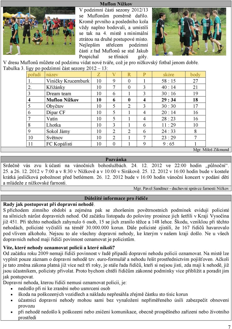 V dresu Muflonů můžete od podzimu vídat nové tváře, což je pro nížkovský fotbal jenom dobře. Tabulka 3. ligy po podzimní část sezony 2012 13: pořadí název Z V R P skóre body 1.