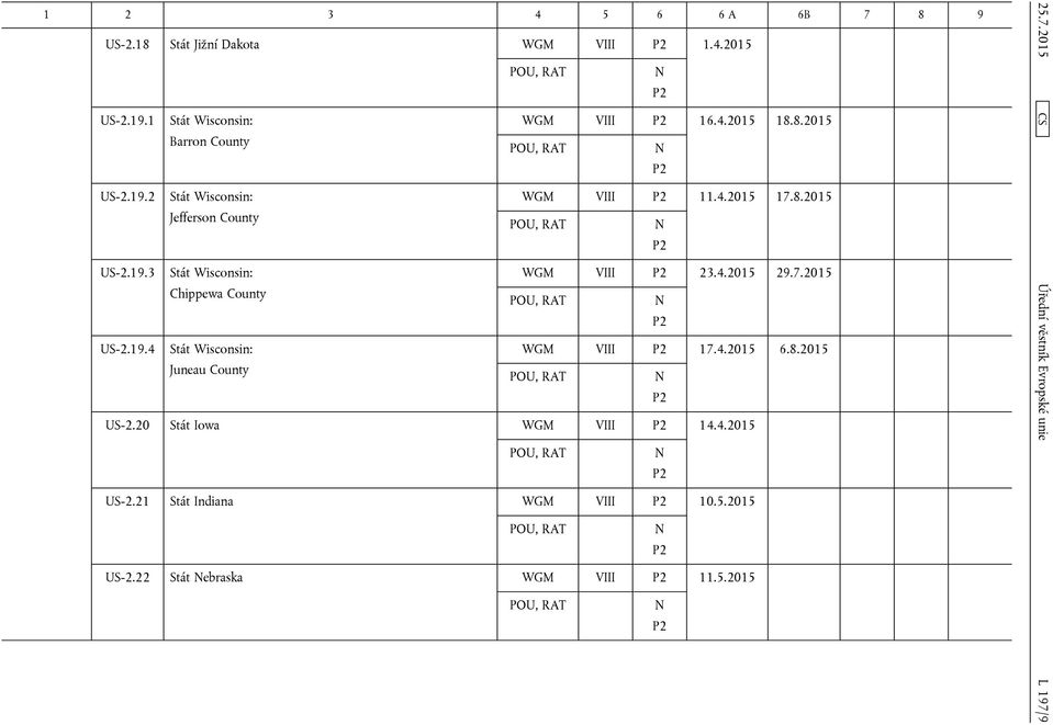 7.2015 Chippewa County US-2.19.4 Stát Wisconsin: WGM VIII 17.4.2015 6.8.2015 Juneau County US-2.
