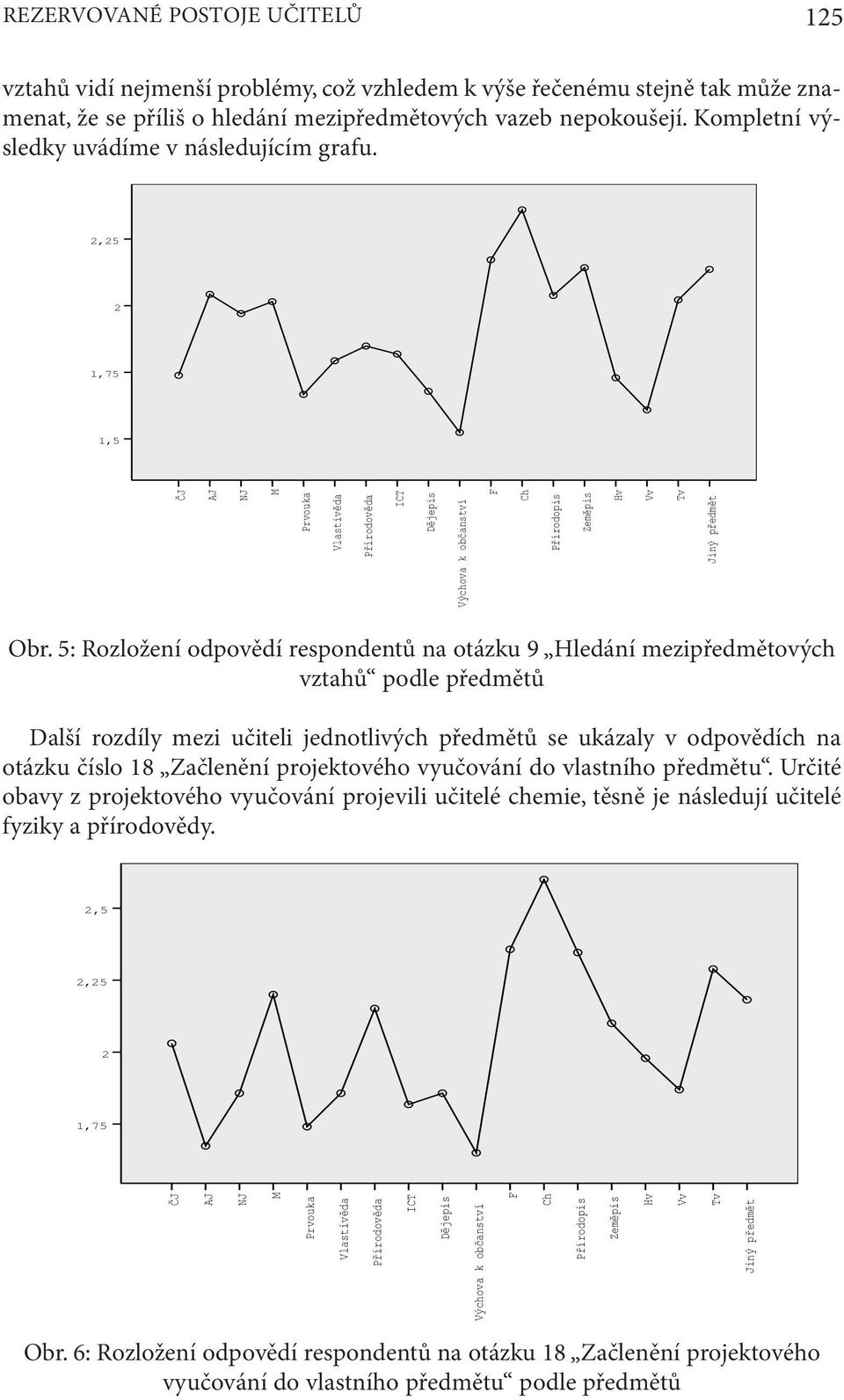 5: Rozložení odpovědí respondentů na otázku 9 Hledání mezipředmětových vztahů podle předmětů Další rozdíly mezi učiteli jednotlivých předmětů se ukázaly v odpovědích na otázku číslo 18 Začlenění