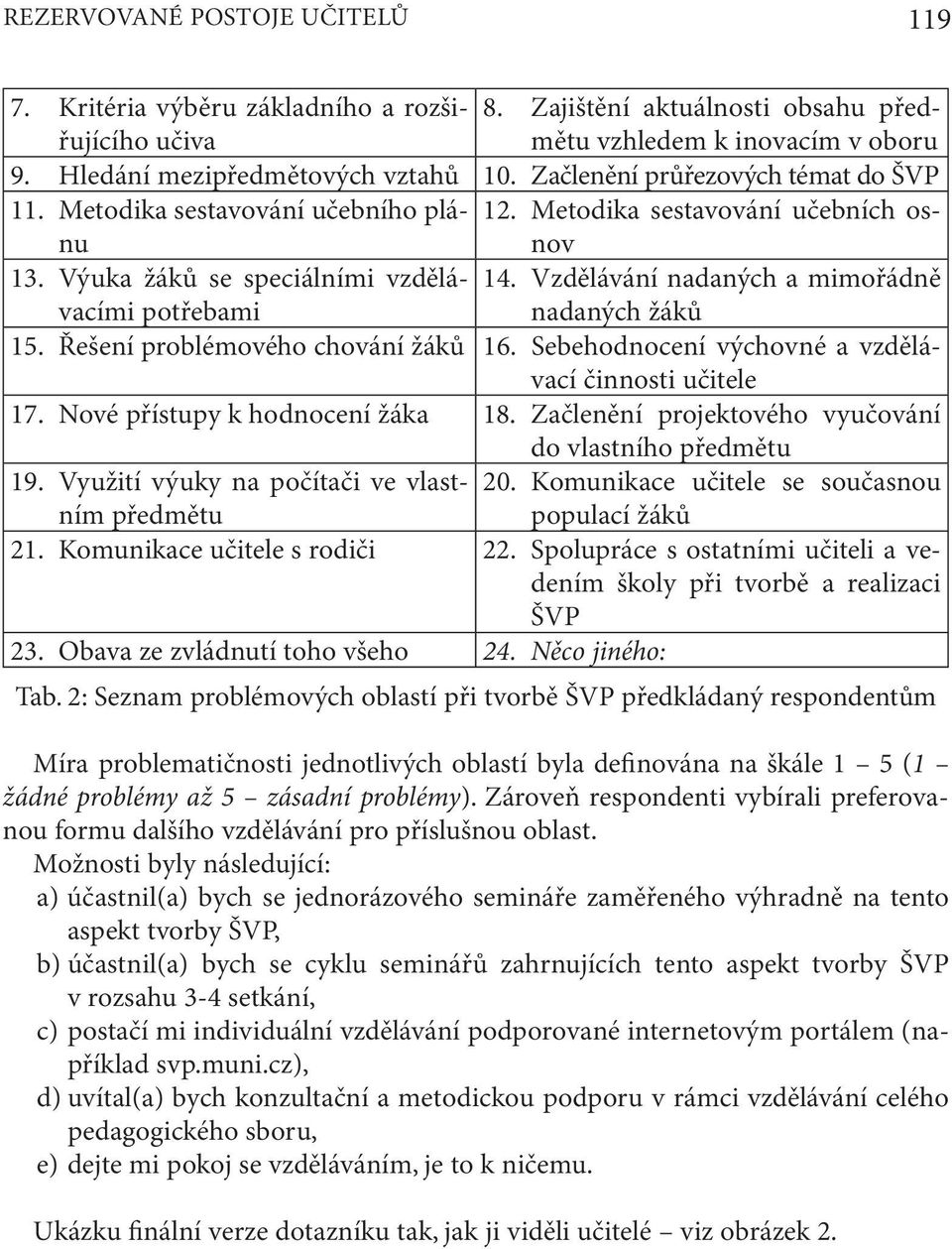 Vzdělávání nadaných a mimořádně nadaných žáků 15. Řešení problémového chování žáků 16. Sebehodnocení výchovné a vzdělávací činnosti učitele 17. Nové přístupy k hodnocení žáka 18.