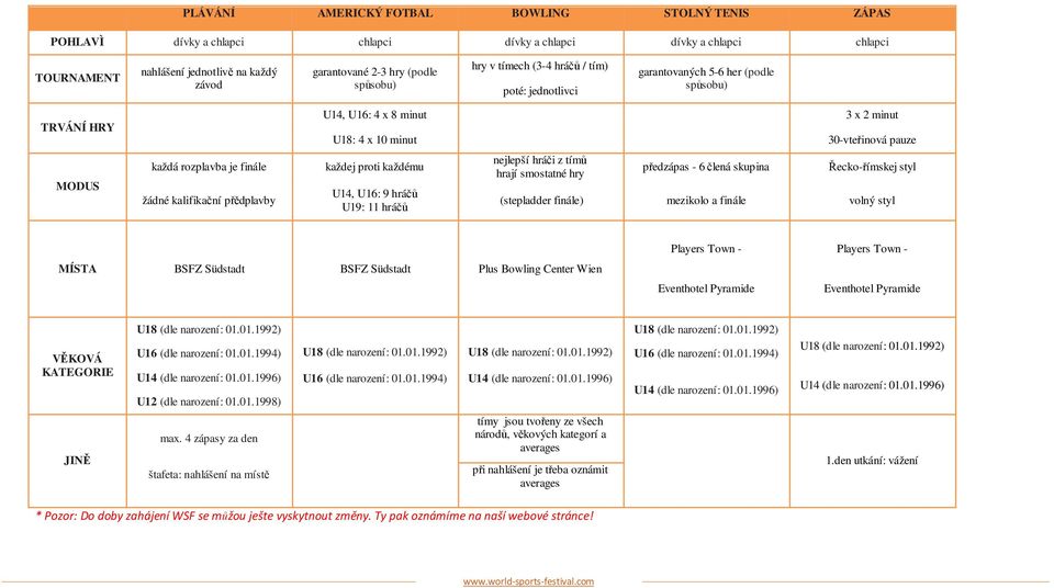 minut U18: 4 x 10 minut 30-vteřinová pauze každej proti každému U14, U16: 9 hráčů U19: 11 hráčů nejlepší hráči z tímů hrají smostatné hry předzápas - 6 člená skupina Řecko-římskej styl (stepladder