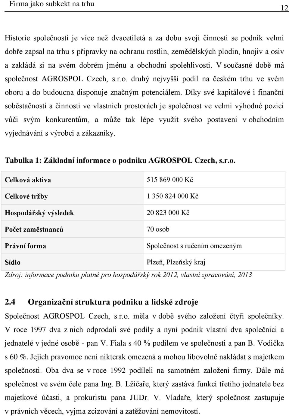 Díky své kapitálové i finanční soběstačnosti a činnosti ve vlastních prostorách je společnost ve velmi výhodné pozici vůči svým konkurentům, a můţe tak lépe vyuţít svého postavení v obchodním