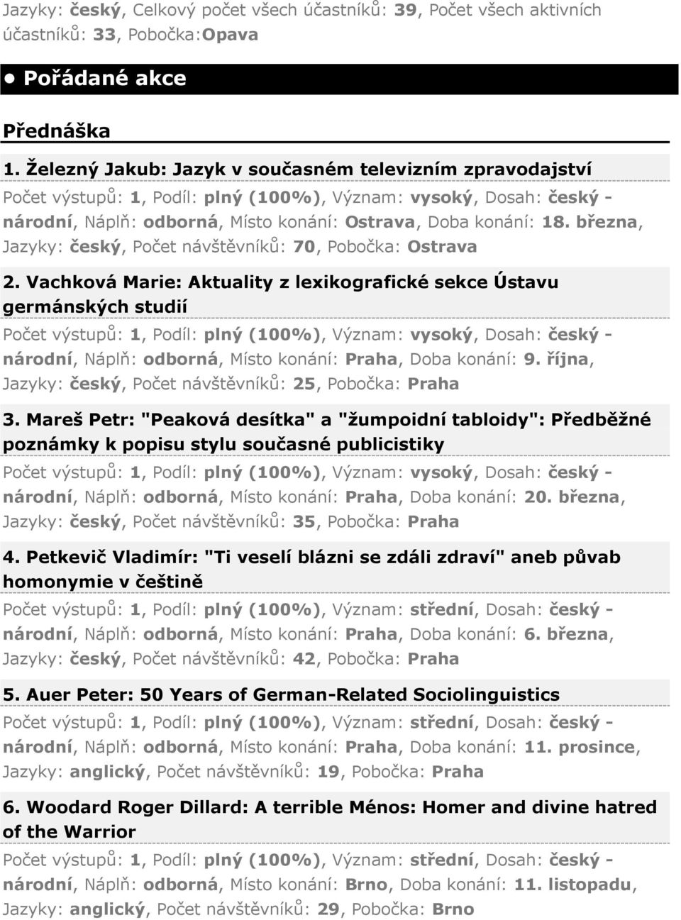 března, Jazyky: český, Počet návštěvníků: 70, Pobočka: Ostrava 2.