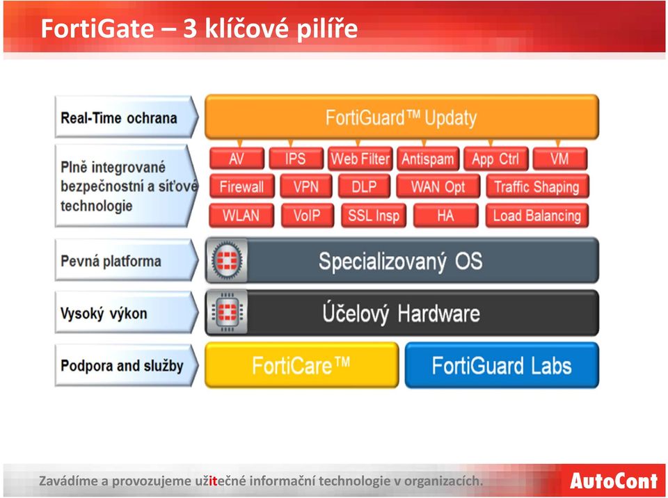 pilíře