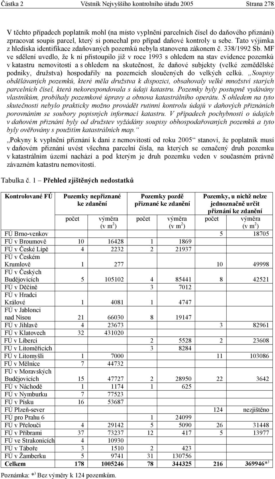 MF ve sdělení uvedlo, že k ní přistoupilo již v roce 1993 s ohledem na stav evidence pozemků v katastru nemovitostí a s ohledem na skutečnost, že daňové subjekty (velké zemědělské podniky, družstva)