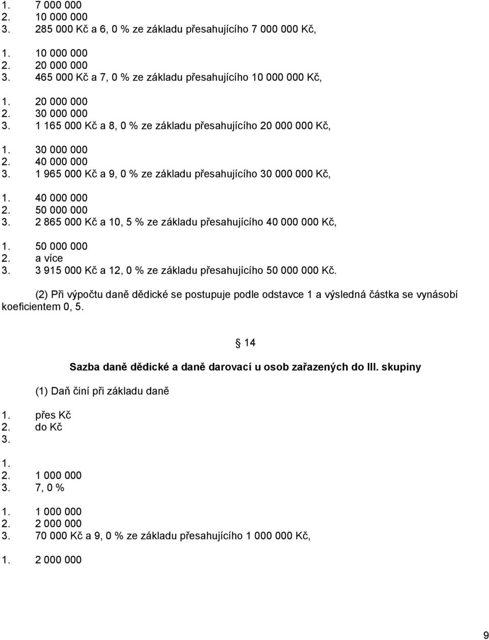 2 865 000 Kč a 10, 5 % ze základu přesahujícího 40 000 000 Kč, 1. 50 000 000 2. a více 3. 3 915 000 Kč a 12, 0 % ze základu přesahujícího 50 000 000 Kč.