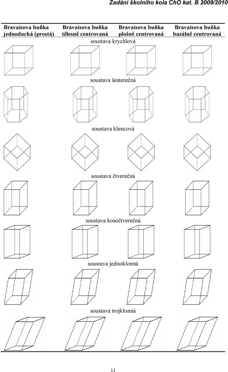 bazálně soustava šesterečná soustava klencová soustava čtverečná