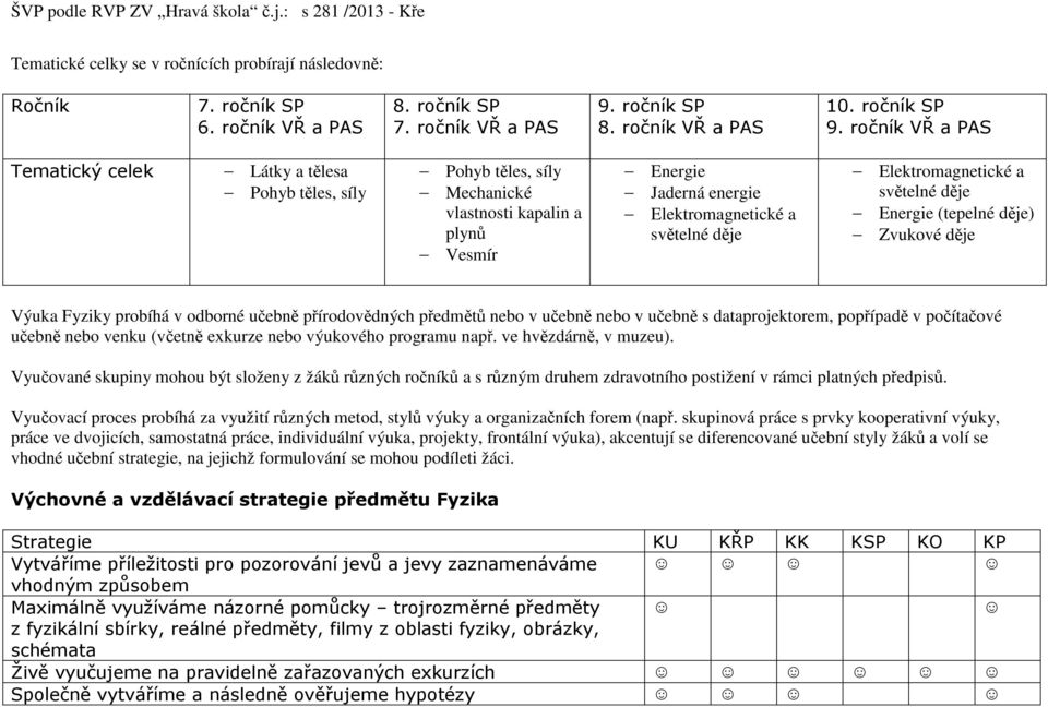 Elektromagnetické a světelné děje Energie (tepelné děje) Zvukové děje Výuka Fyziky probíhá v odborné učebně přírodovědných předmětů nebo v učebně nebo v učebně s dataprojektorem, popřípadě v