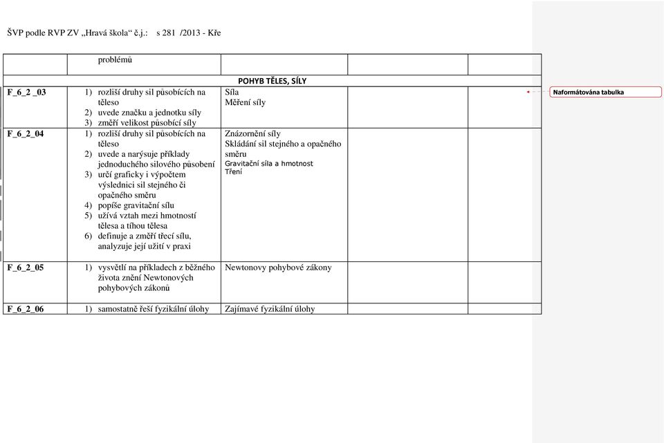 tělesa 6) definuje a změří třecí sílu, analyzuje její užití v praxi POHYB TĚLES, SÍLY Síla Měření síly Znázornění síly Skládání sil stejného a opačného směru Gravitační síla a hmotnost Tření