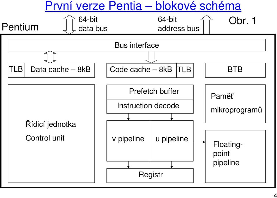 1 Bus interface TLB Data cache 8kB Code cache 8kB TLB BTB Prefetch