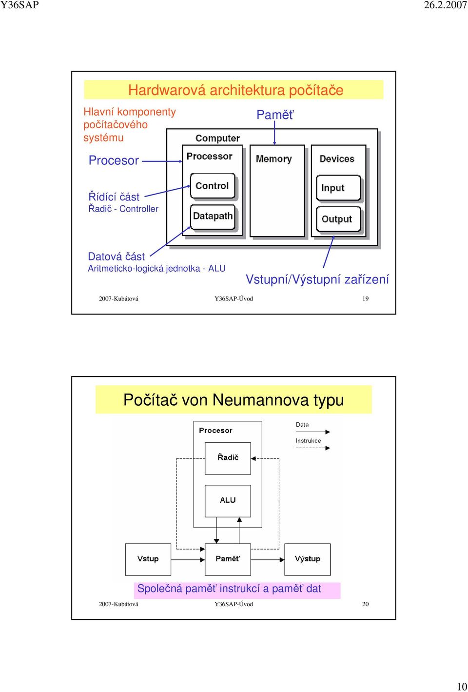 jednotka - ALU Vstupní/Výstupní zařízení 2007-Kubátová Y36SAP-Úvod 19 Počítač