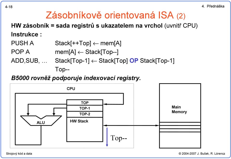 vrchol (uvnitř CPU) Instrukce : PUSH A POP A ADD,SUB, Stack[++Top] mem[a] mem[a]