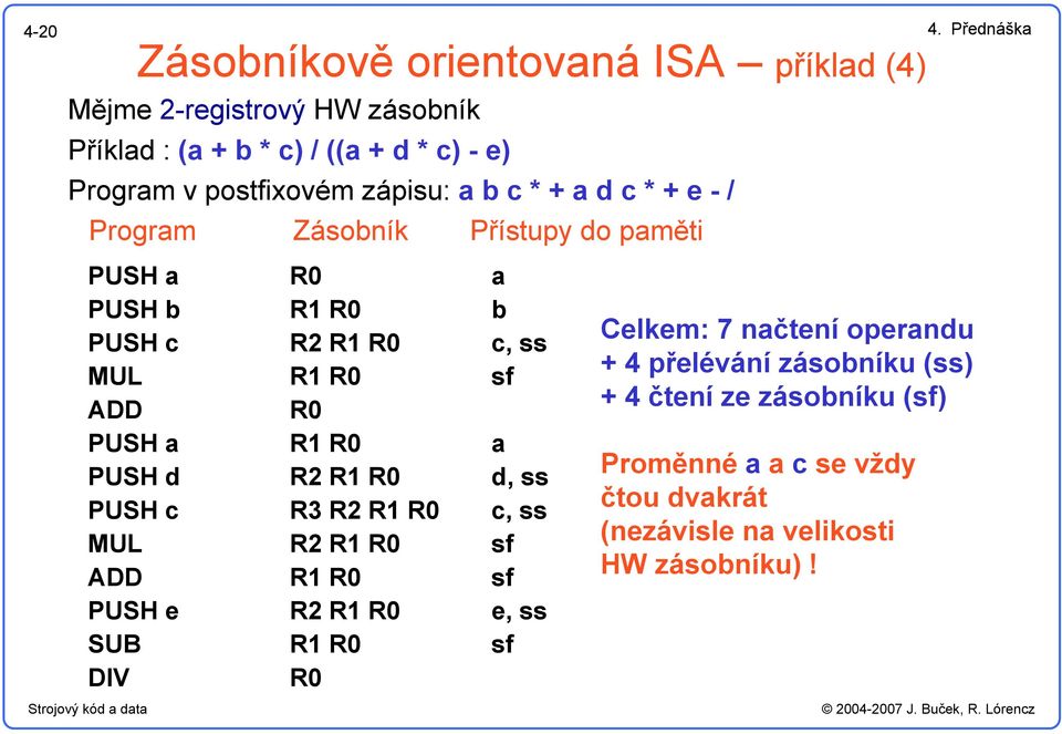 zápisu: a b c * + a d c * + e - / Program Zásobník Přístupy do paměti PUSH a R a PUSH b R R b PUSH c R2 R R c, ss MUL R R sf ADD R PUSH a R R a