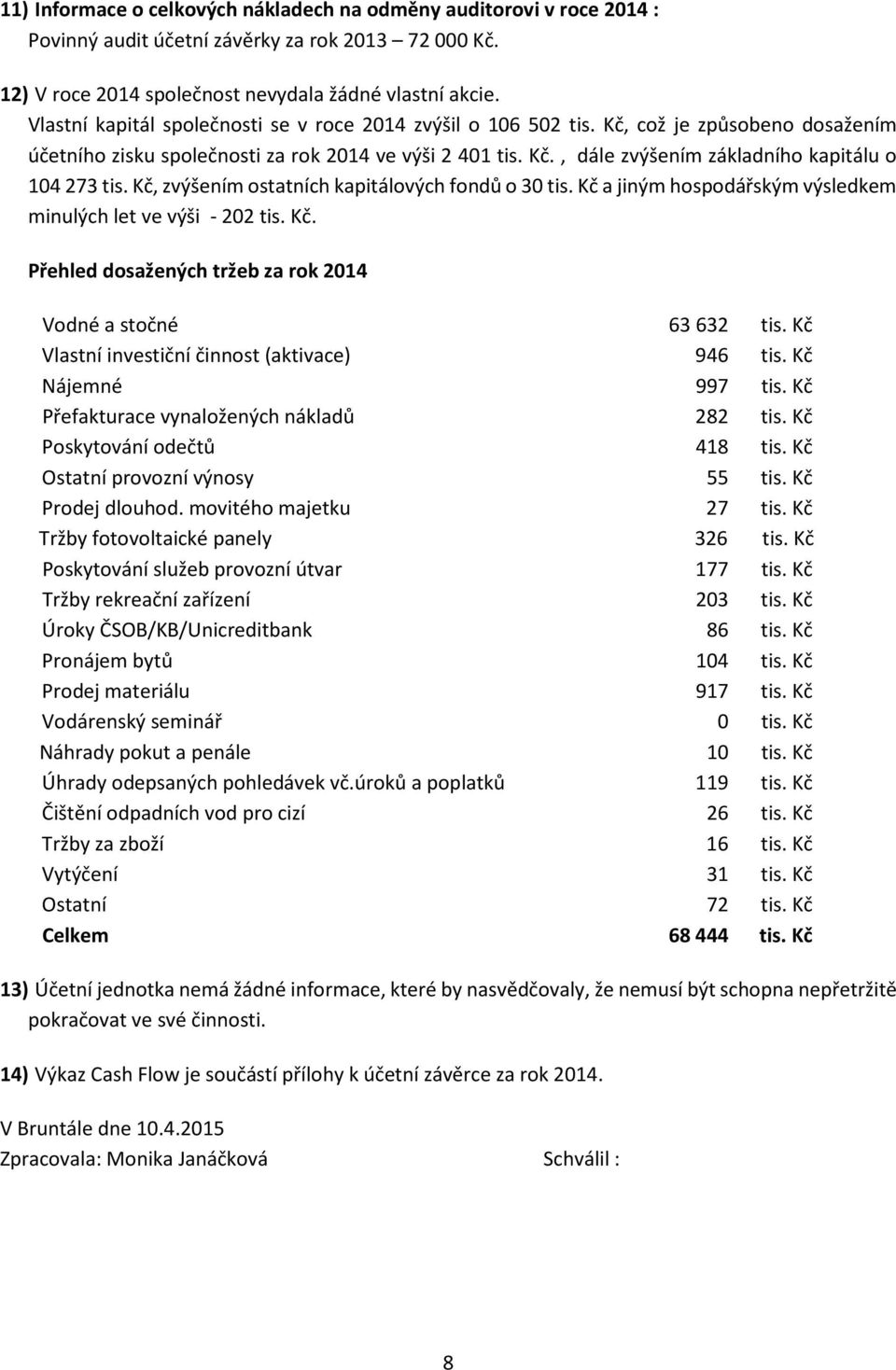 Kč, zvýšením ostatních kapitálových fondů o 30 tis. Kč a jiným hospodářským výsledkem minulých let ve výši - 202 tis. Kč. Přehled dosažených tržeb za rok 2014 Vodné a stočné 63 632 tis.