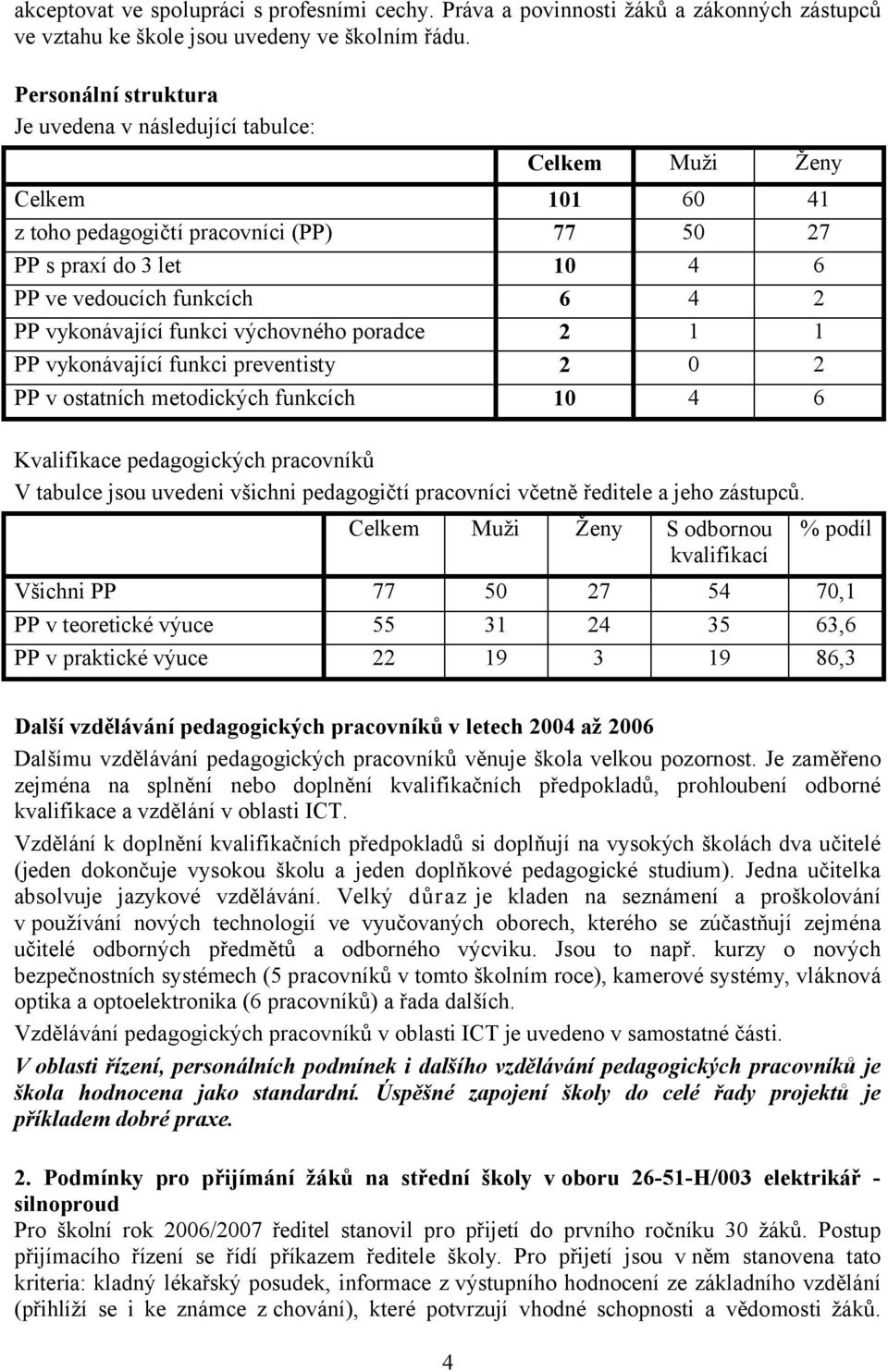 vykonávající funkci výchovného poradce 2 1 1 PP vykonávající funkci preventisty 2 0 2 PP v ostatních metodických funkcích 10 4 6 Kvalifikace pedagogických pracovníků V tabulce jsou uvedeni všichni