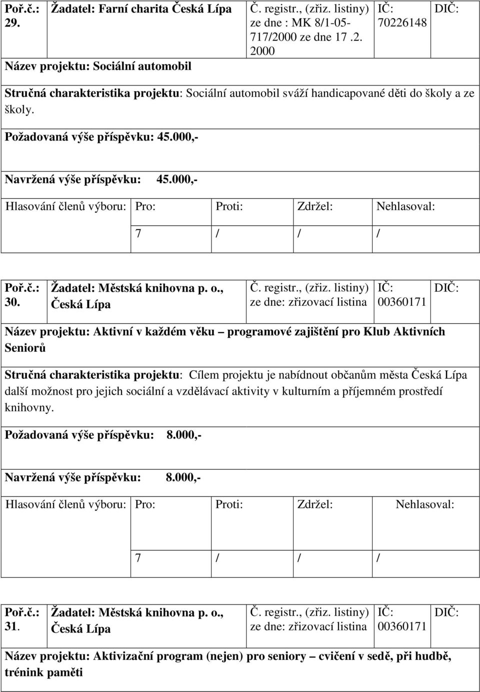 , Česká Lípa ze dne: zřizovací listina 00360171 D Název projektu: Aktivní v každém věku programové zajištění pro Klub Aktivních Seniorů Stručná charakteristika projektu: Cílem projektu je nabídnout