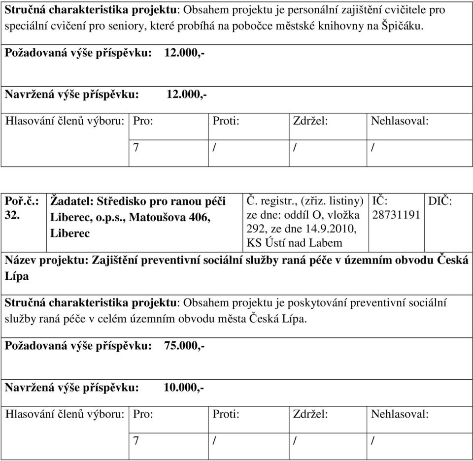 9.2010, KS Ústí nad Labem 28731191 D Název projektu: Zajištění preventivní sociální služby raná péče v územním obvodu Česká Lípa Stručná charakteristika projektu: Obsahem