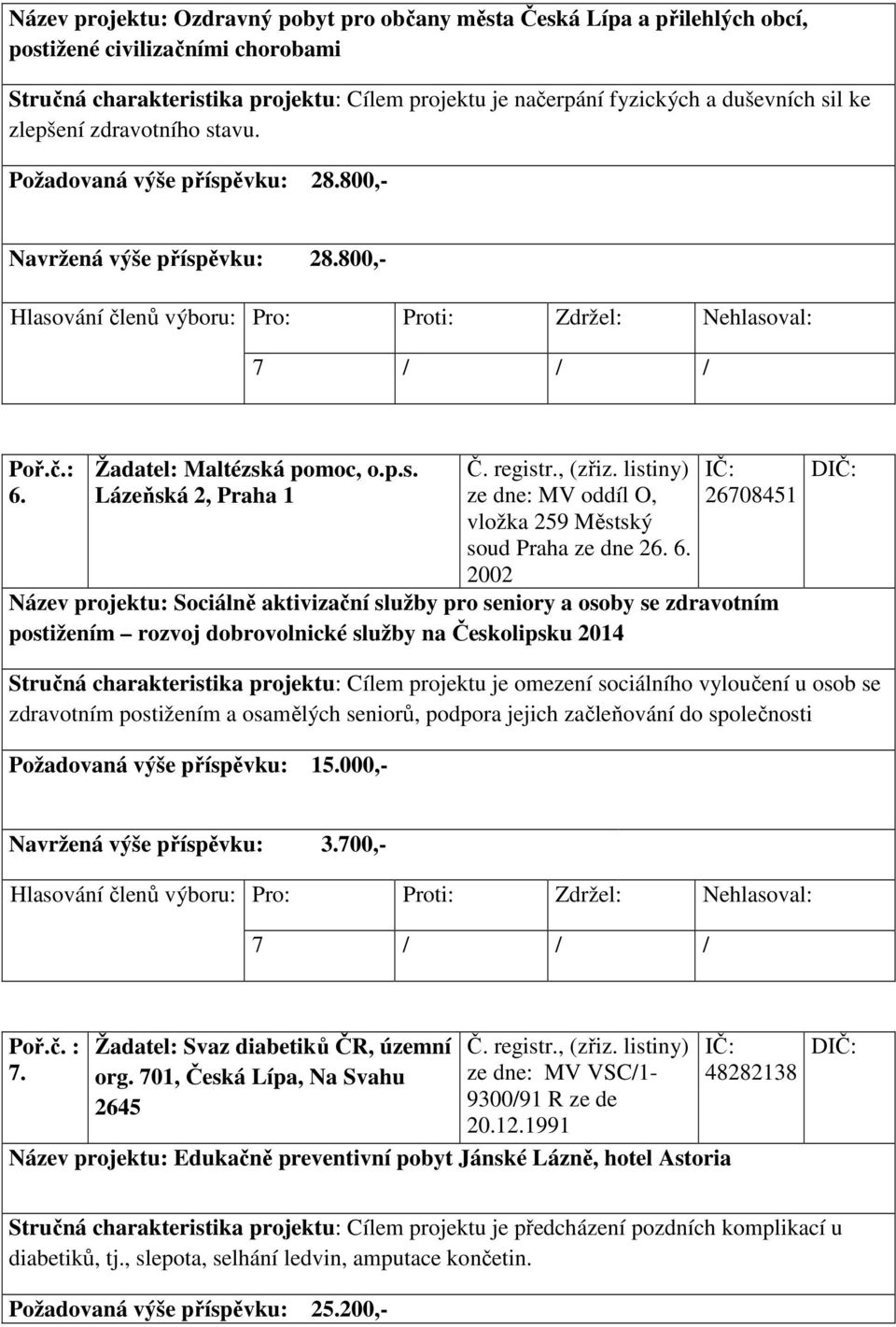 6. 2002 26708451 Název projektu: Sociálně aktivizační služby pro seniory a osoby se zdravotním postižením rozvoj dobrovolnické služby na Českolipsku 2014 D Stručná charakteristika projektu: Cílem