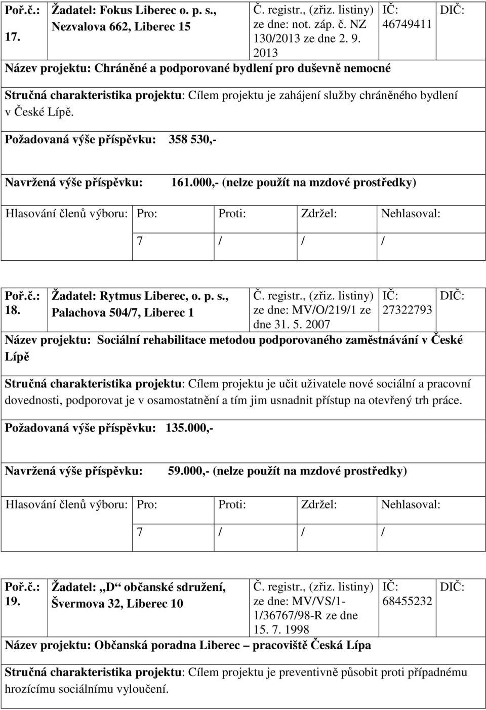 Požadovaná výše příspěvku: 358 530,- Navržená výše příspěvku: 161.000,- (nelze použít na mzdové prostředky) 18. Žadatel: Rytmus Liberec, o. p. s.