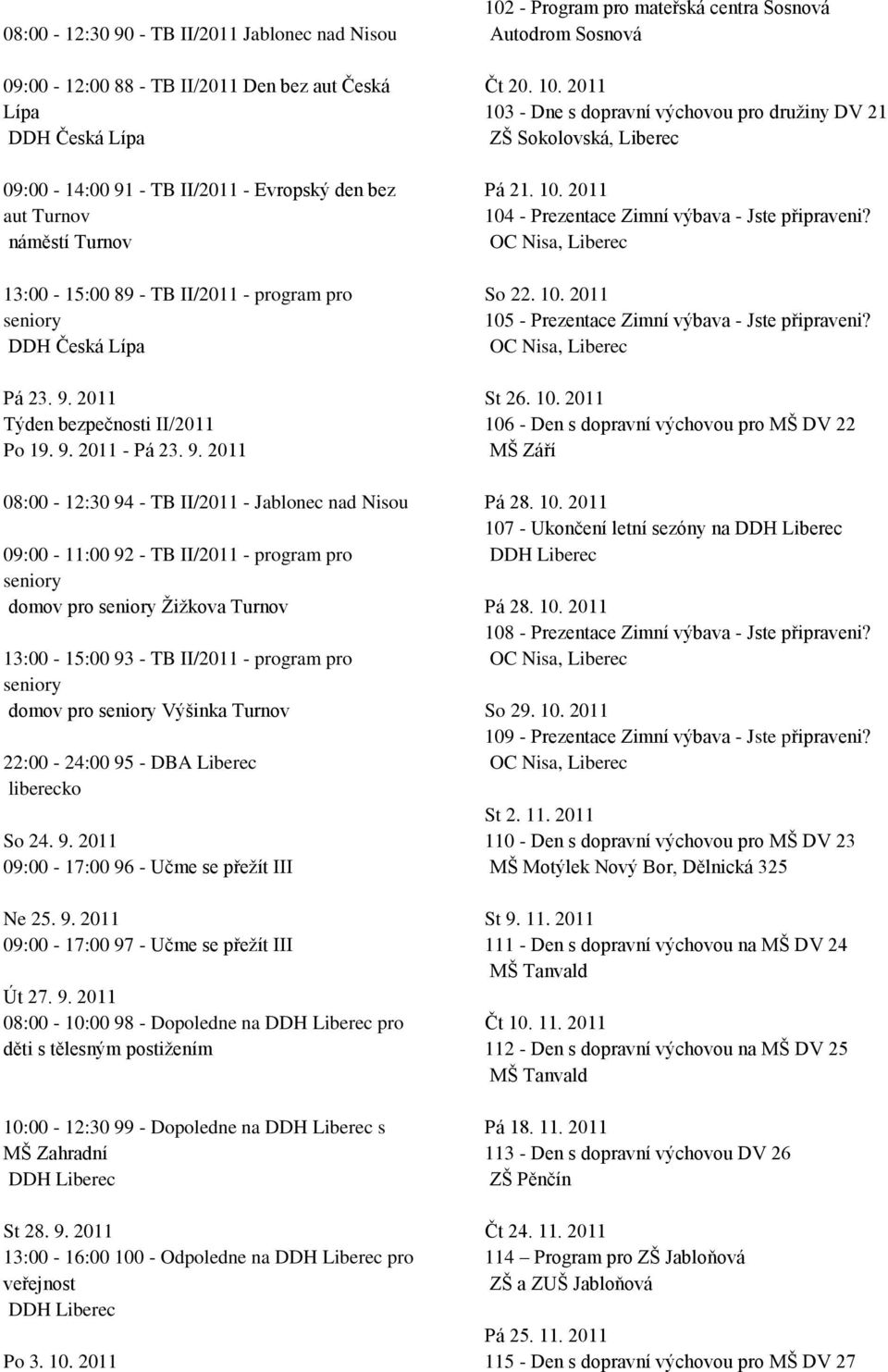 2011 Týden bezpečnosti II/2011 Po 19. 9.