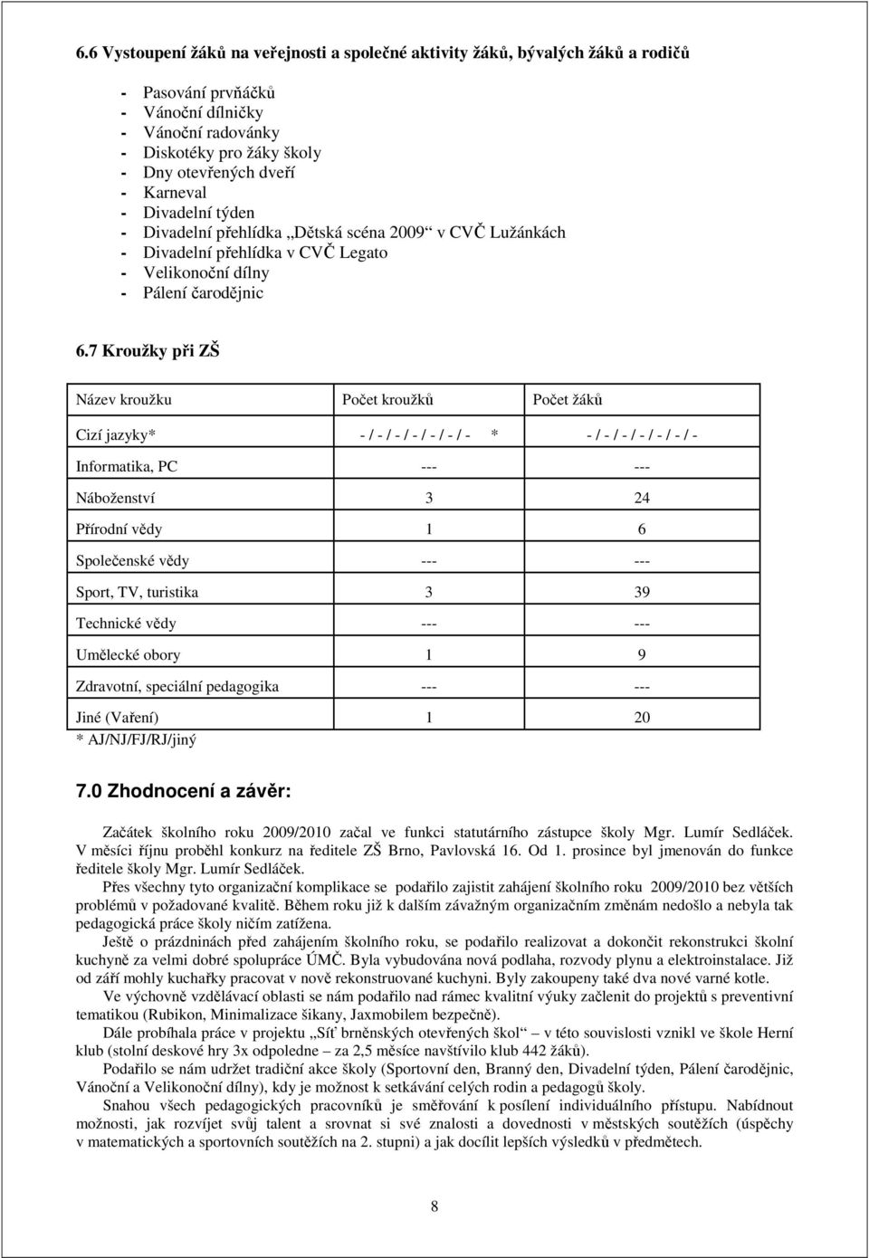 7 Kroužky při ZŠ Název kroužku Počet kroužků Počet žáků Cizí jazyky* - / - / - / - / - / - / - * - / - / - / - / - / - / - Informatika, PC --- --- Náboženství 3 24 Přírodní vědy 1 6 Společenské vědy