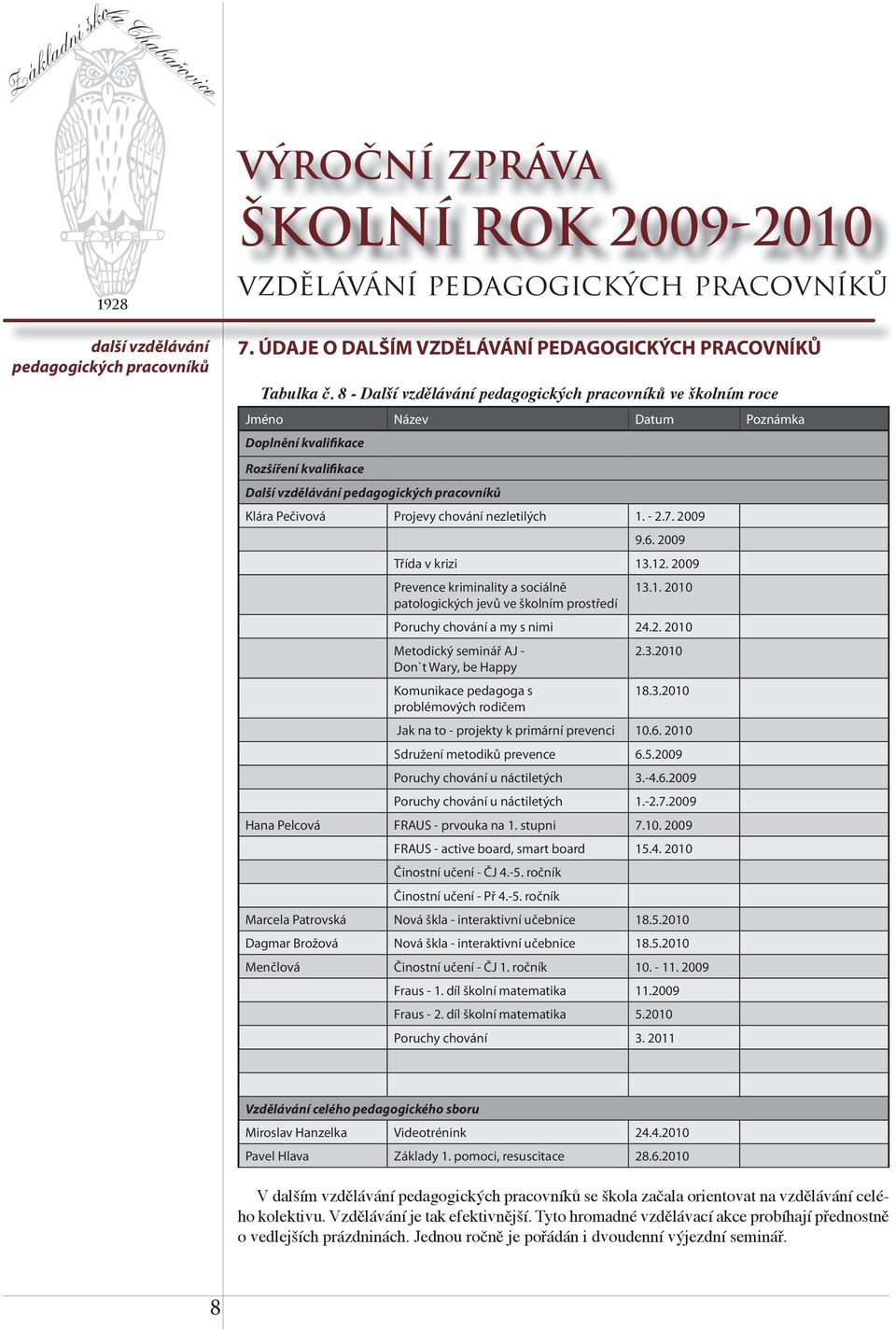 chování nezletilých 1. - 2.7. 2009 9.6. 2009 Třída v krizi 13.12. 2009 Prevence kriminality a sociálně 13.1. 2010 patologických jevů ve školním prostředí Poruchy chování a my s nimi 24.2. 2010 Metodický seminář AJ - 2.