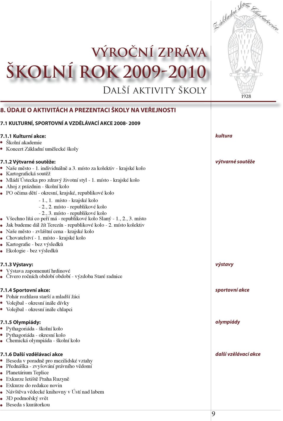 místo - krajské kolo Ahoj z prázdnin - školní kolo PO očima dětí - okresní, krajské, republikové kolo - 1., 1. místo - krajské kolo - 2., 2. místo - republikové kolo - 2., 3.