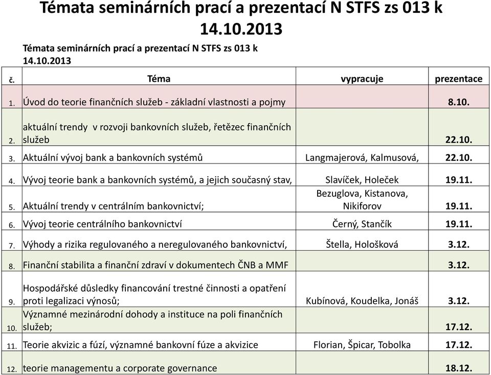 Aktuální vývoj bank a bankovních systémů Langmajerová, Kalmusová, 22.10. 4. Vývoj teorie bank a bankovních systémů, a jejich současný stav, Slavíček, Holeček 19.11. Bezuglova, Kistanova, 5.