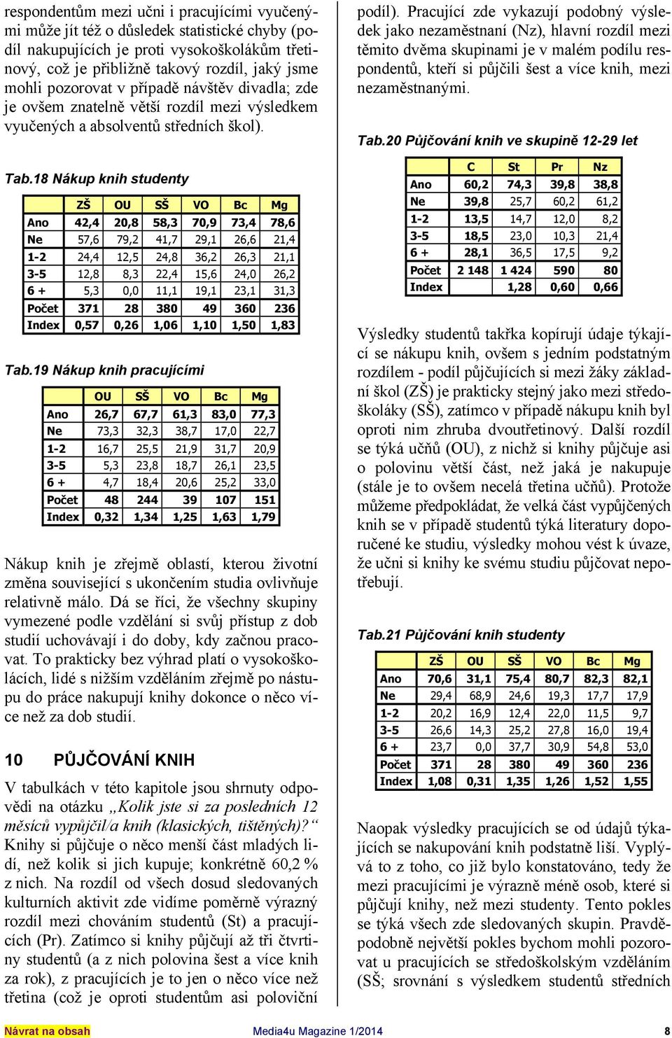 18 Nákup knih studenty ZŠ OU SŠ VO Bc Mg Ano 42,4 20,8 58,3 70,9 73,4 78,6 Ne 57,6 79,2 41,7 29,1 26,6 21,4 1-2 24,4 12,5 24,8 36,2 26,3 21,1 3-5 12,8 8,3 22,4 15,6 24,0 26,2 6 + 5,3 0,0 11,1 19,1