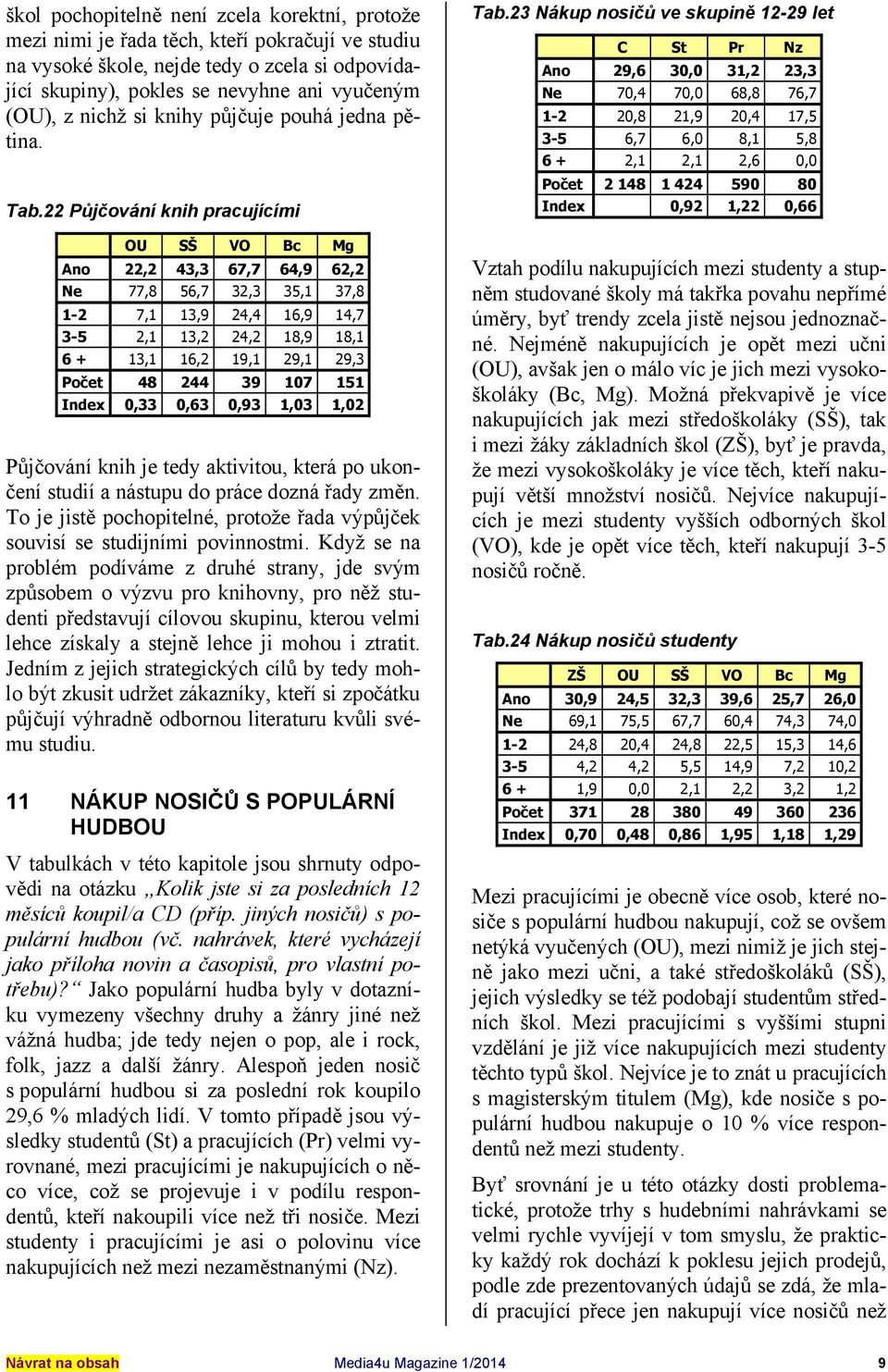 22 Půjčování knih pracujícími OU SŠ VO Bc Mg Ano 22,2 43,3 67,7 64,9 62,2 Ne 77,8 56,7 32,3 35,1 37,8 1-2 7,1 13,9 24,4 16,9 14,7 3-5 2,1 13,2 24,2 18,9 18,1 6 + 13,1 16,2 19,1 29,1 29,3 Počet 48 244