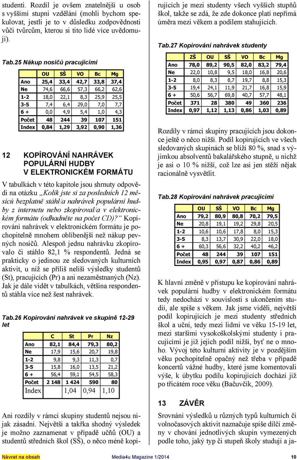 151 Index 0,84 1,29 3,92 0,90 1,36 12 KOPÍROVÁNÍ NAHRÁVEK POPULÁRNÍ HUDBY V ELEKTRONICKÉM FORMÁTU V tabulkách v této kapitole jsou shrnuty odpovědi na otázku Kolik jste si za posledních 12 měsíců