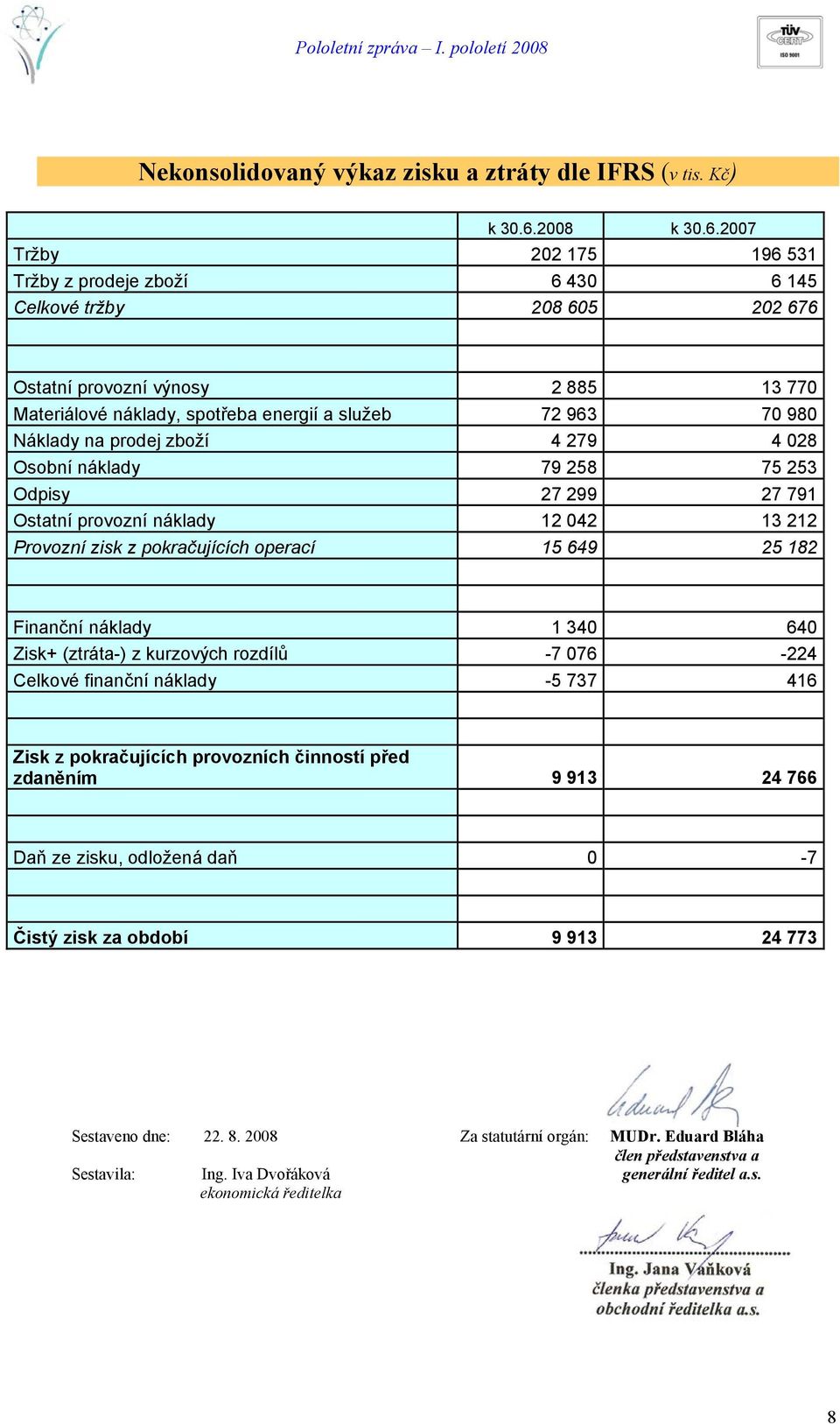 2007 Tržby 202 175 196 531 Tržby z prodeje zboží 6 430 6 145 Celkové tržby 208 605 202 676 Ostatní provozní výnosy 2 885 13 770 Materiálové náklady, spotřeba energií a služeb 72 963 70 980 Náklady na