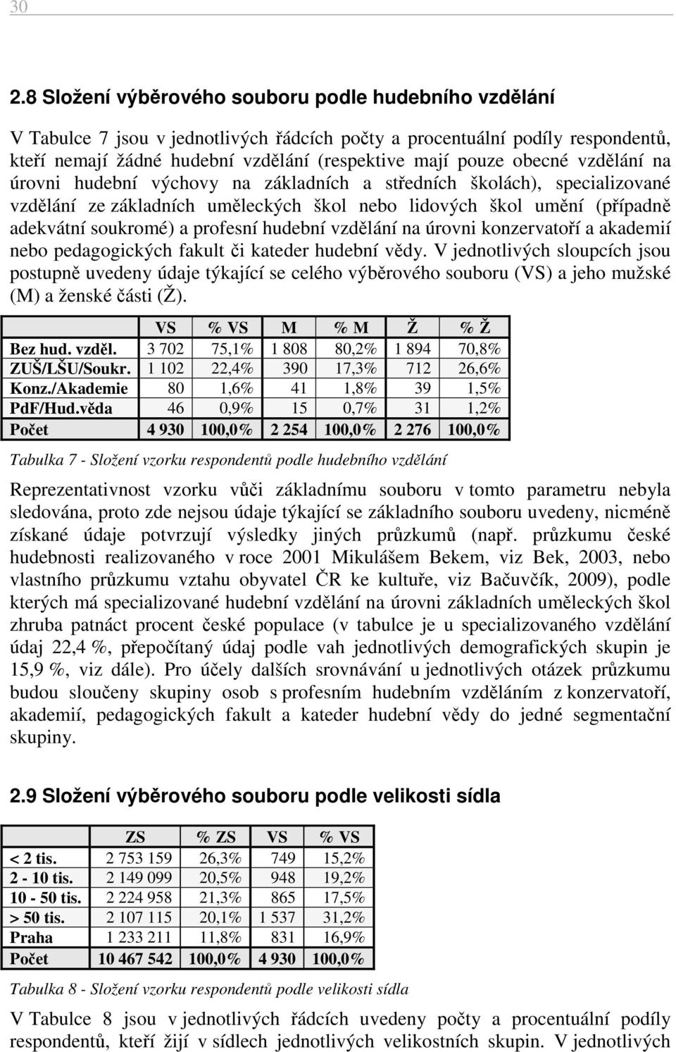 hudební vzdělání na úrovni konzervatoří a akademií nebo pedagogických fakult či kateder hudební vědy.