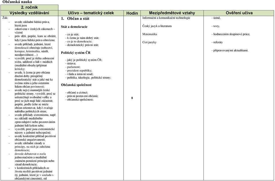 obrátit, kdyţ jsou lidská práva ohroţena; - uvede příklady jednání, které demokracii ohroţuje (sobectví, korupce, kriminalita, násilí, neodpovědnost ) - vysvětlí, proč je třeba zobrazení světa,