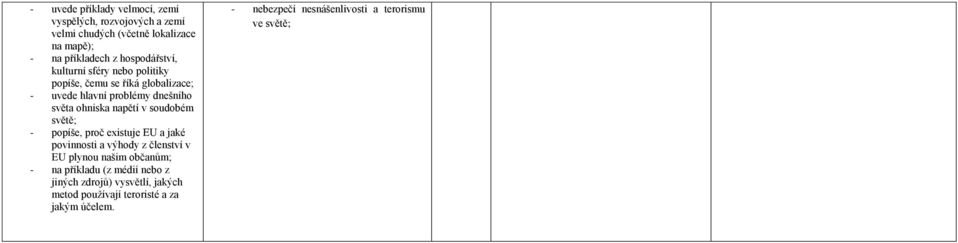 napětí v soudobém světě; - popíše, proč existuje EU a jaké povinnosti a výhody z členství v EU plynou našim občanům; - na