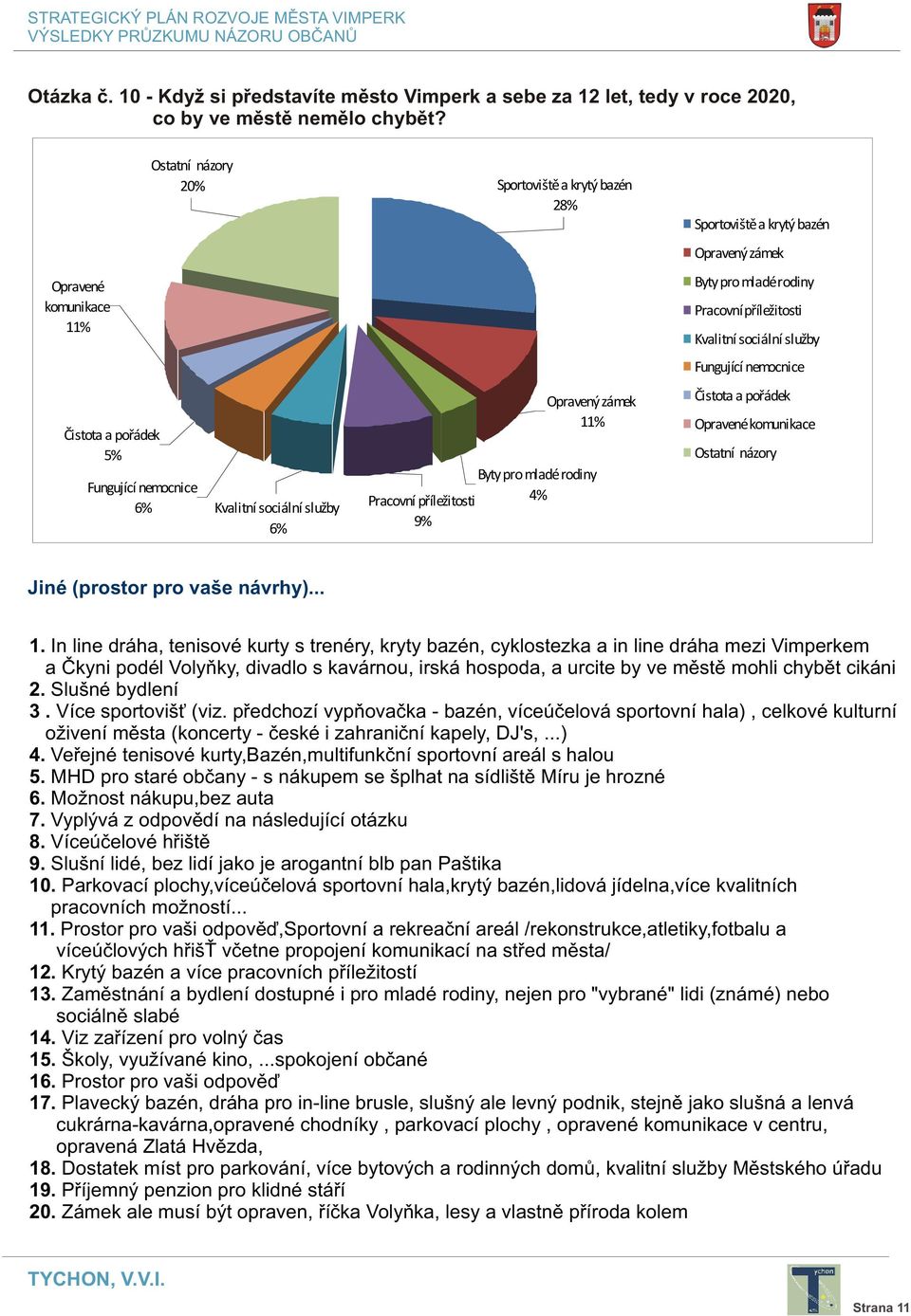 pøíležitosti 9% Sportovištì a krytý bazén Opravený zámek Byty pro mladé rodiny Pracovní pøíležitosti Kvalitní sociální služby Fungující nemocnice Èistota a poøádek Opravené komunikace Ostatní názory