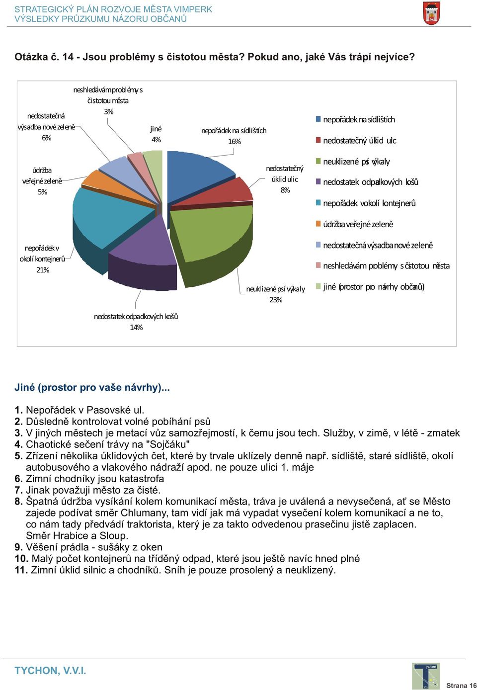 úklid ulic 8% neuklizené psí výkaly nedostatek odpadkových košù nepoøádek v okolí kontejnerù údržba veøejné zelenì nepoøádek v okolí kontejnerù 21% nedostateèná výsadba nové zelenì neshledávám