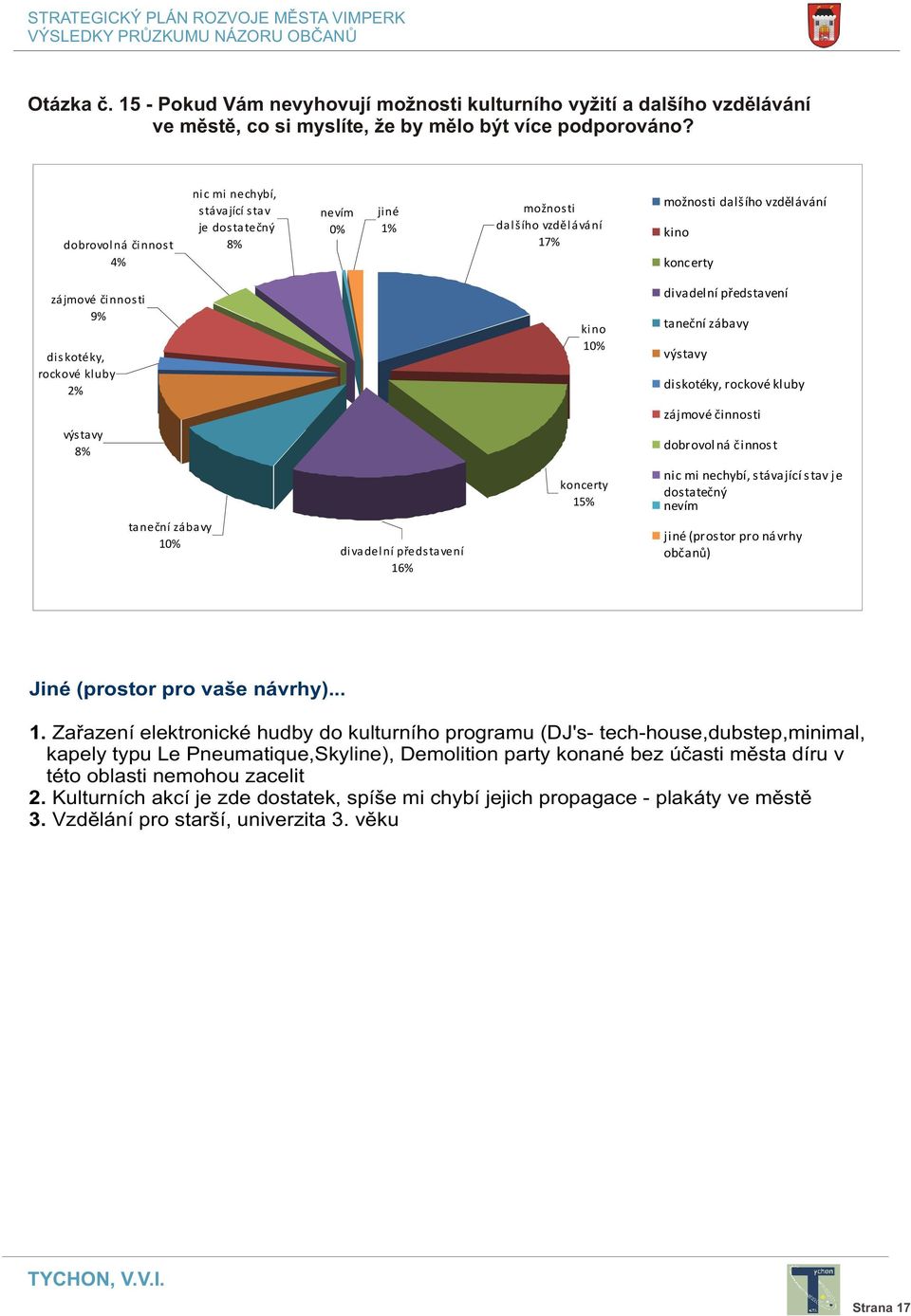 kluby 2% kino 10% divadelní pøedstavení taneèní zábavy výstavy diskotéky, rockové kluby zájmové èinnosti výs ta vy 8% dobrovol ná èinnos t taneèní zábavy 10% divadelní pøedstavení 16% koncerty 15%