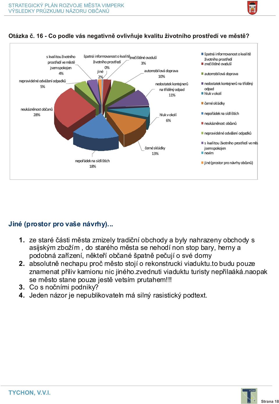 automobilová doprava 10% nedostatek kontejnerù na tøídìný odpad 11% hluk v okolí 6% špatná informovanost o kvalitì životního prostøedí zneèištìné ovzduší automobilová doprava nedostatek kontejnerù na