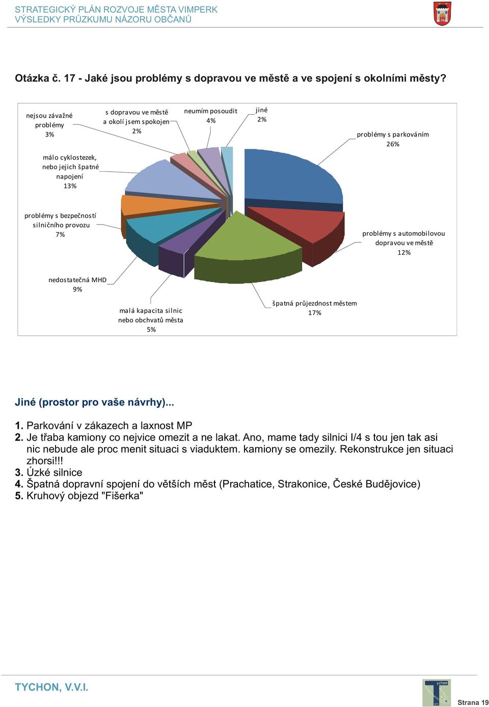 silnièního provozu 7% problémy s automobilovou dopravou ve mìstì 12% nedostateèná MHD 9% malá kapacita silnic nebo obchvatù mìsta 5% špatná prùjezdnost mìstem 17% Jiné (prostor pro vaše návrhy)... 1. Parkování v zákazech a laxnost MP 2.